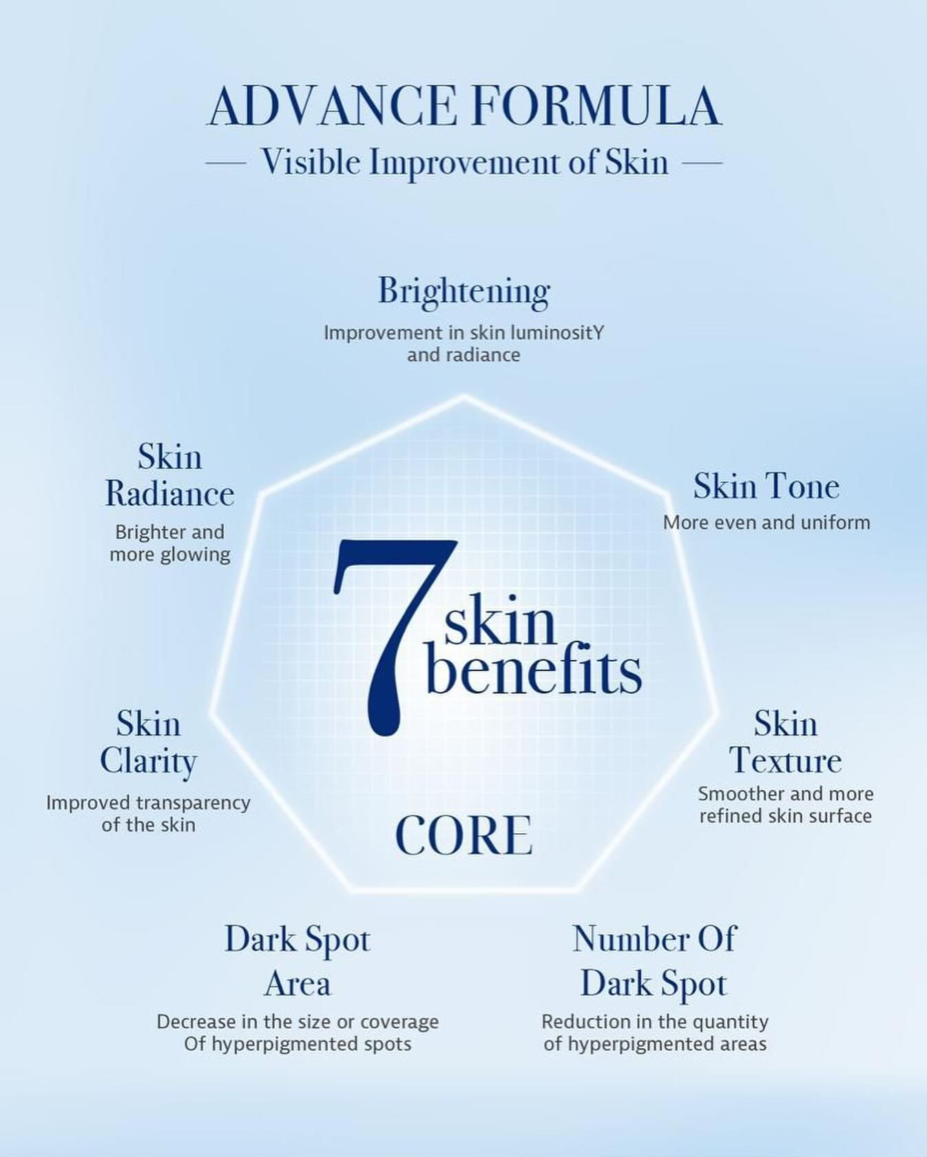CORE SWITZERLAND - Image 6